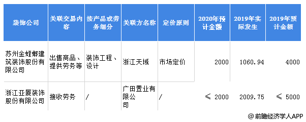 BOB全站装饰行业和房屋中介买卖出租行业？(图2)