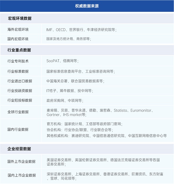 報告權威數據來源說明