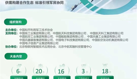 10月23-25日  国防产业项目对接大会暨军民通用标准化大会    北京