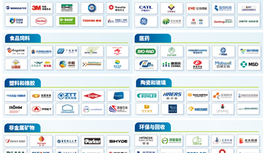 2025年第二十二届国际粉体、散料、流体加工展览会IPB