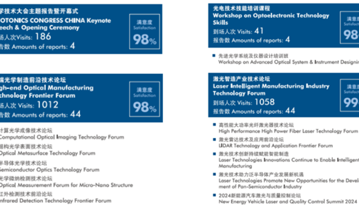 2025年第十九届慕尼黑上海光博会