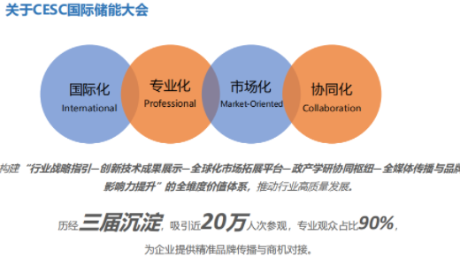 2026南京国际储能大会CESC官方网站