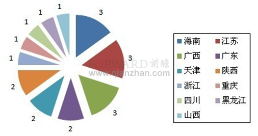 2011年11月全国星级酒店开业统计