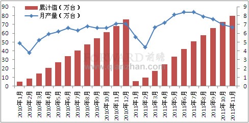 2011年11月我国金属切削机产量统计