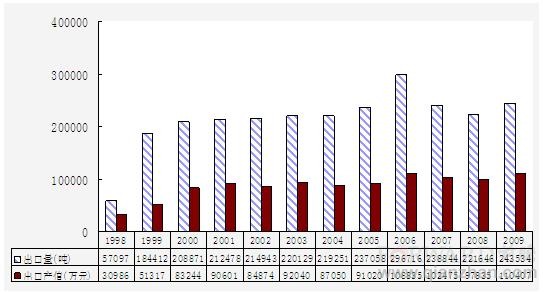 1998年经济状况_1998年经济社会发展情况(2)