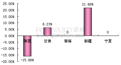 2011年1-11月西北地区累计建筑涂料产量同比增长率