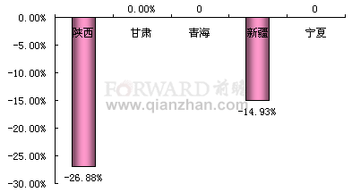 2011年11月西北地区建筑涂料产量同比增长率