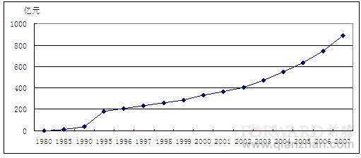 珠海市gdp_珠海上半年GDP增速居珠三角第二(2)