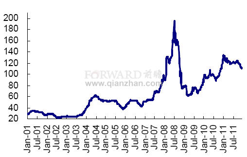 2011年12月澳大利亚BJ现货价格