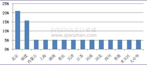  2011年12月酒店高层人事变动各任命区域占比情况