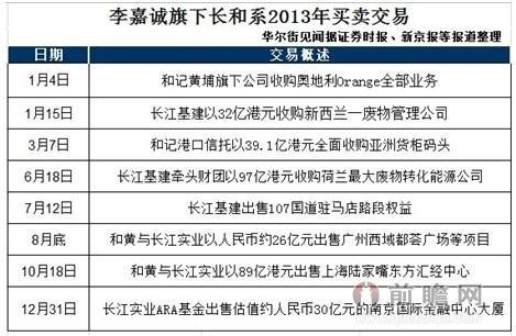 李嘉成抛房产.jpg