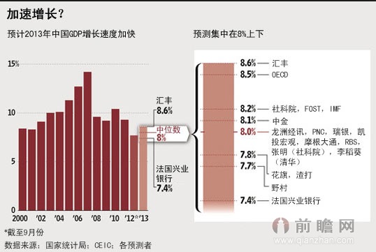 形容gdp高(3)