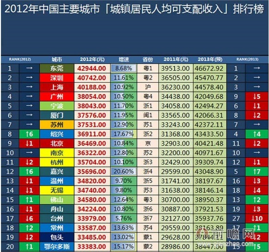 东莞 人均收入_东莞地图(2)