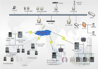 用电信息采集系统顺利割接 高效完成用电信息采集系统建设任务 