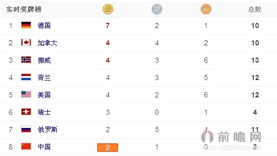 2019奥运会金牌排行榜_里约奥运会金牌排行榜