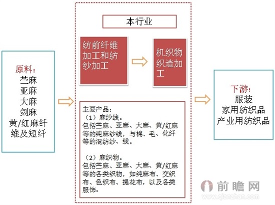 纺织面料批发市场的风云变幻