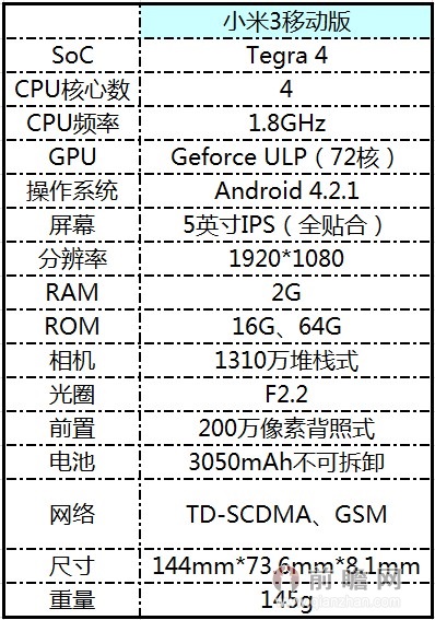 note3参数小米图片