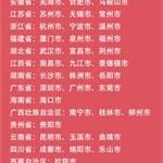 中国各省最富和最穷的前3名城市名单曝光 山东福建网友很不服