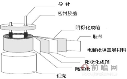 电容器的内部结构图片