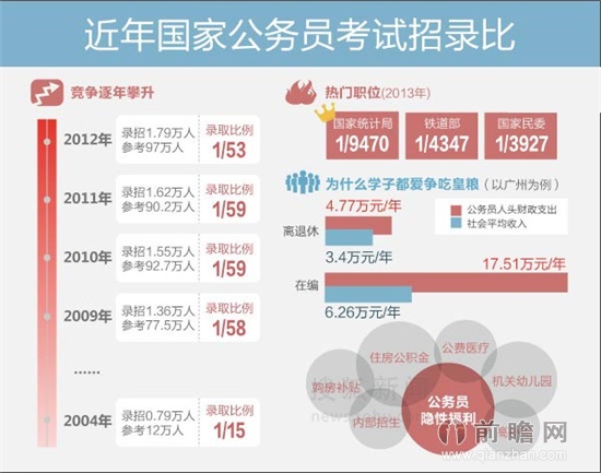 北京19部门公务员工资公布 最低8万街道办人均