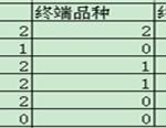 4G时代 移动 联通 电信三大运营商竞争关键因素研判