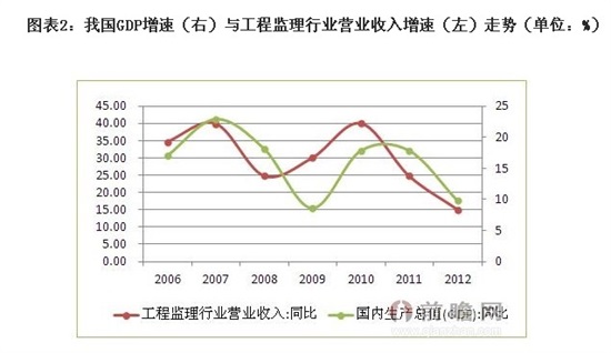 影响gdp最重要的因素是什么_一季度GDP增速6.4 ,中国经济见底回升(3)