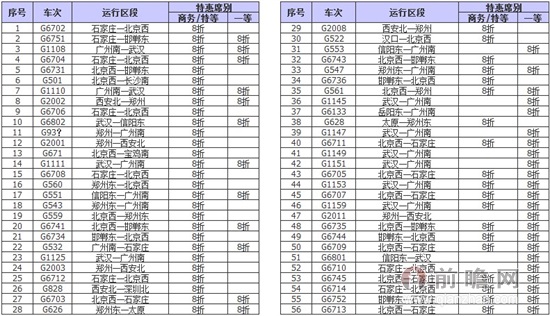 京廣高鐵特惠車次和程度