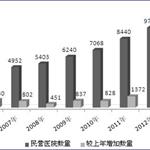 深圳取消新增医疗机构距离限制 社会资本办医再进一步