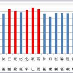 预期2014年房地产价格仍将上涨 购房者买还是不买？