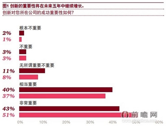 创新是发展的动力.jpg