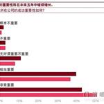 雷神的成功 海尔企业内部孵化器带来的启示