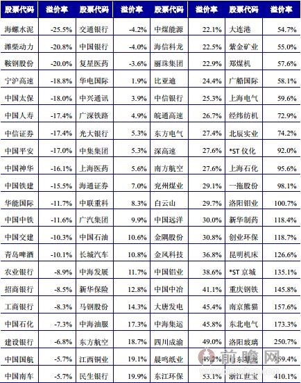 2014年4月10日AH股溢價(jià)情況