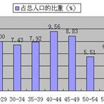 五一假期 迎来婚庆高峰