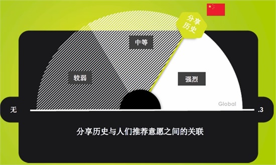 分享历史的意愿.jpg