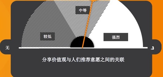 分享价值的意愿.jpg