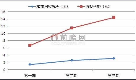 爸爸回来了收视率