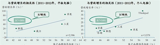 中国相关性平板和电脑.jpg