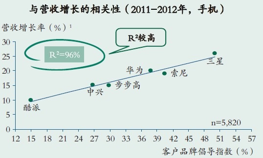 中国相关性手机.jpg