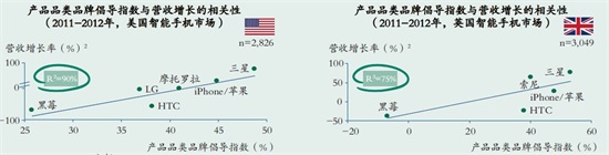 品牌倡导与营收2.jpg