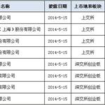 证监会再发8家IPO预披露名单 总数达336家