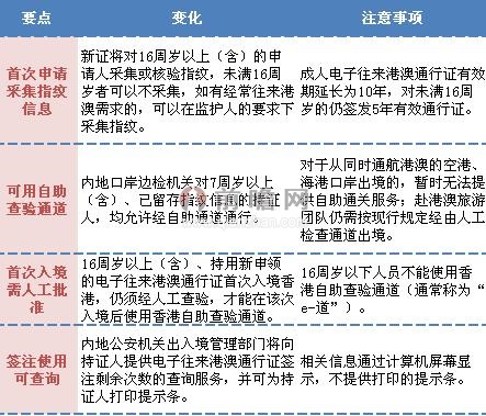 电子港澳通行证解读