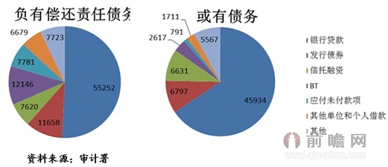 2013年6月末平台债务融资结构