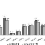 22号中药材GAP检查公告公布 2014年GAP基地建设井喷