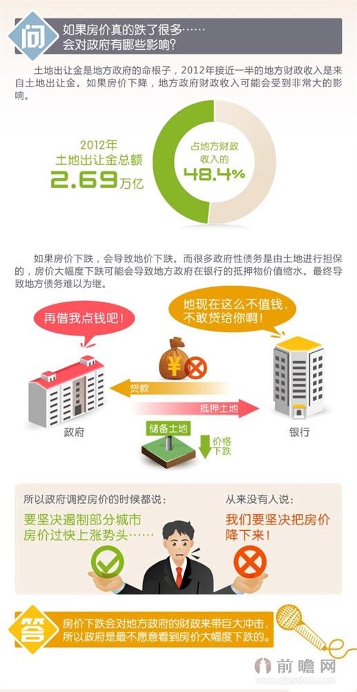 房地产行业