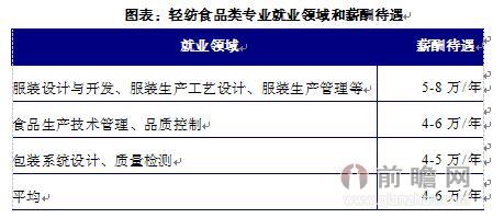 冷门大学冷门专业排名前十名 20140613-c6105aba28ad487e.jpg