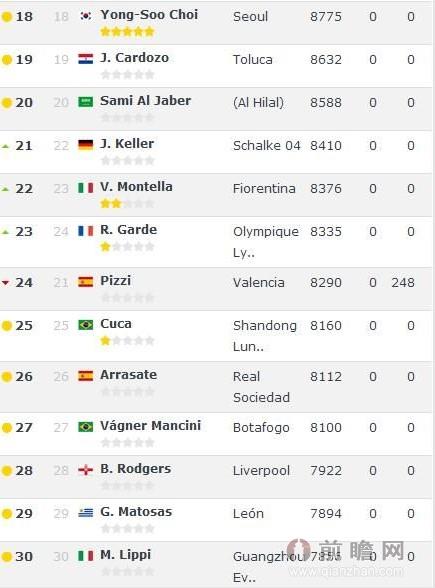 世界教练排名_健身女教练(3)