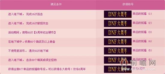 dnf大转移6周年生日派对活动6周年称号属性一览 6周年纪念硬币获取方式