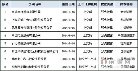 证监会公布龙韵广告等8家预披露企业 总数达499家