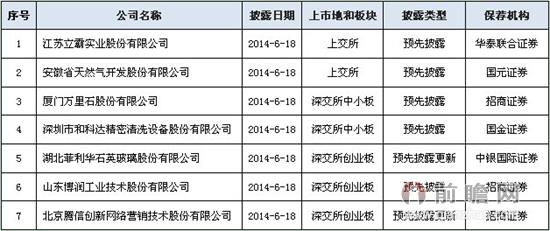 IPO预披露企业新增7家 岱美汽车首发申请被否