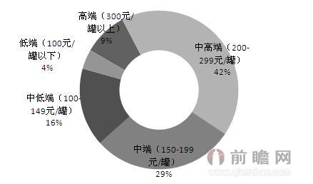 產(chǎn)品結(jié)構(gòu)